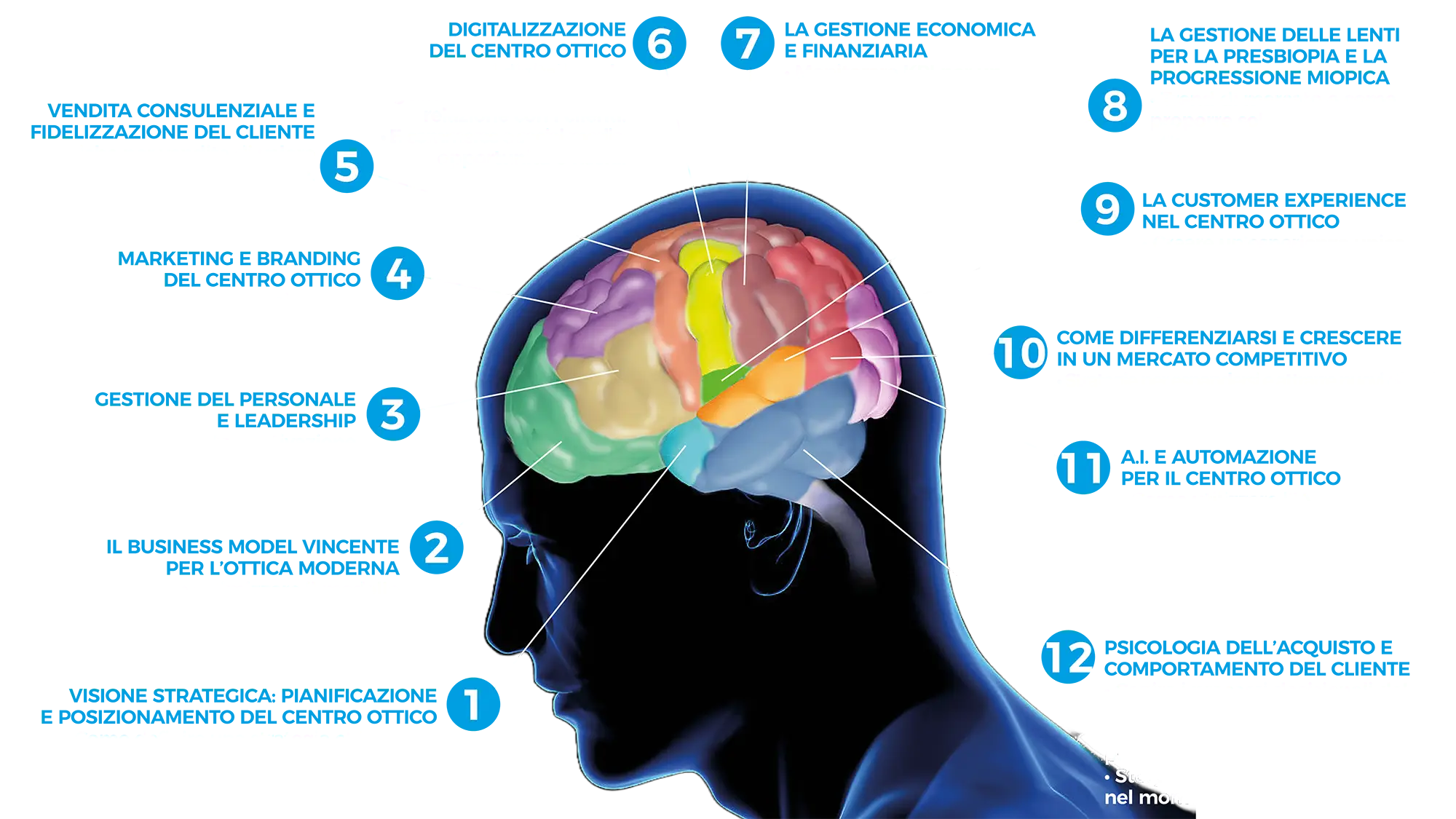 img-corpo-pag-marketing-strategico-b img-corpo-pag-marketing-strategico-b
